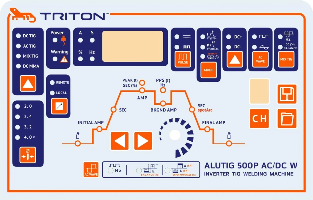 TRITON ALUTIG 500P AC/DC W