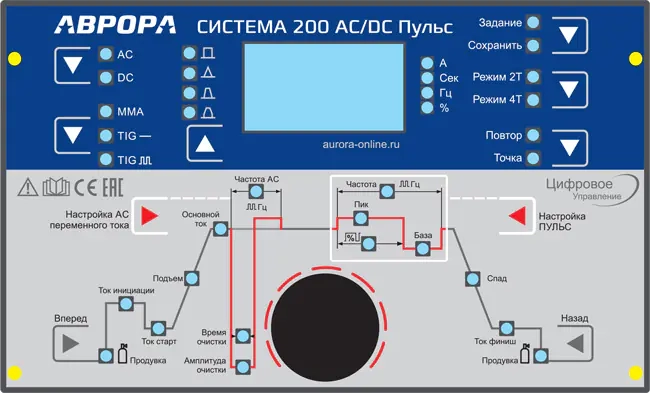 Лицевая панель управления синергетического аппарата для аргонодуговой сварки АВРОРА Система 200 AC/DC ПУЛЬС