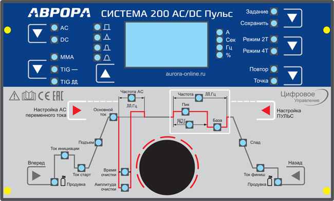 Панель управления профессионального аппарата аргонодуговой сварки АВРОРА Система 200 AC/DC ПУЛЬС